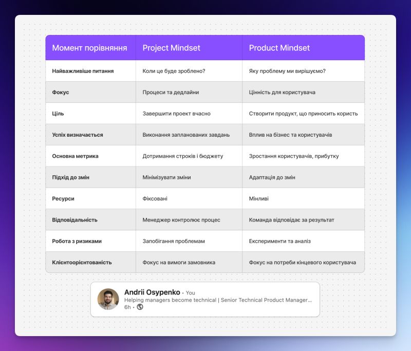 Ілюстрація до есе «Product vs Project Mindset»